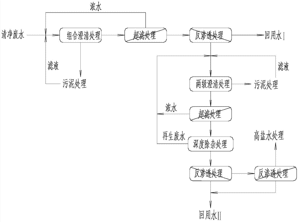 Coal chemical industry clean wastewater high-power reuse process and its special device