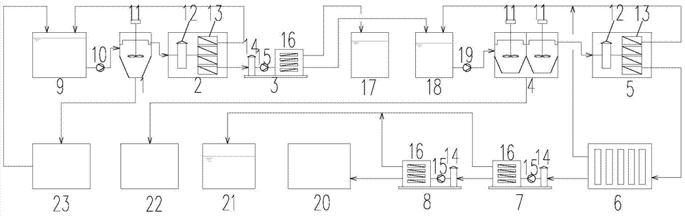 Coal chemical industry clean wastewater high-power reuse process and its special device