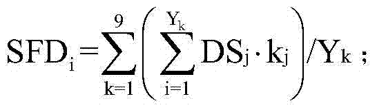 Evaluation method for high-level waste geological disposal storage yard address appropriateness on the basis of Delphi method