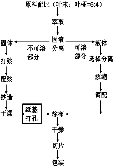 Reconstituted tobacco leaf and preparation method and application thereof