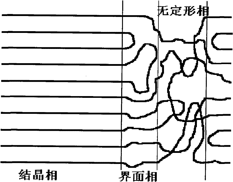 Method for testing thermo-oxidative ageing degree of polyethylene material