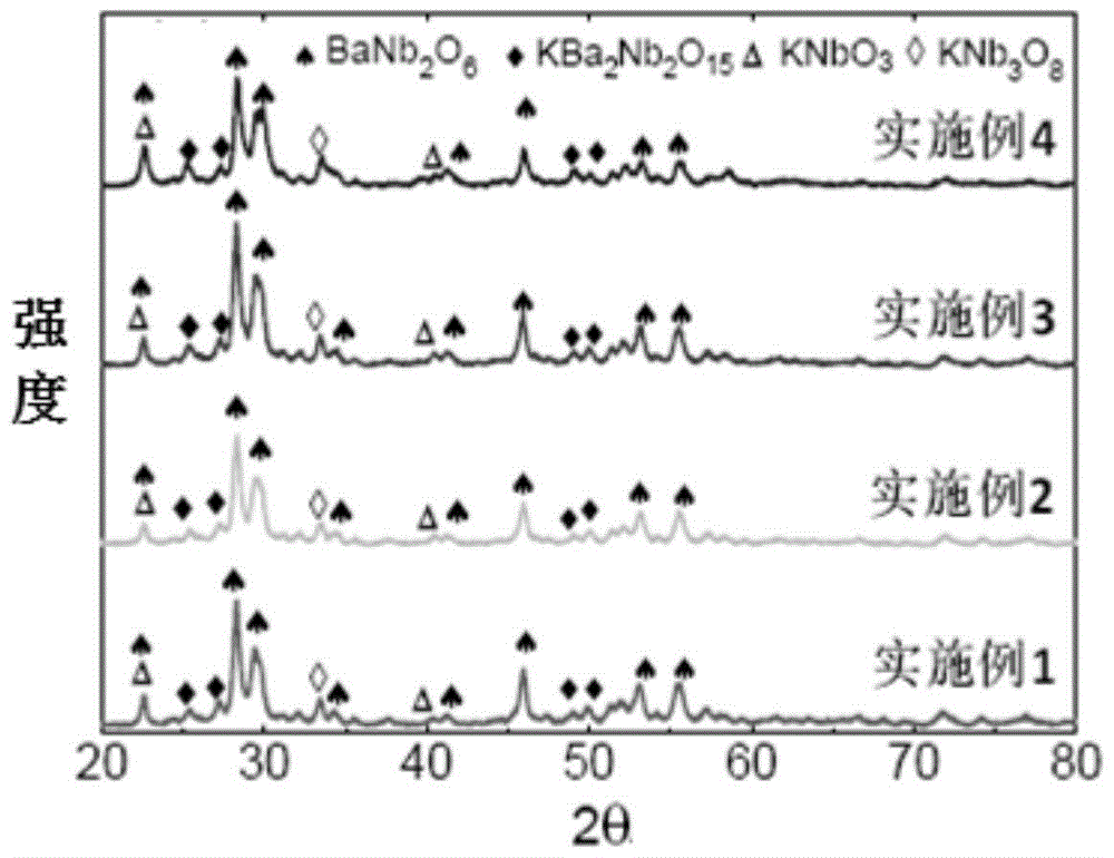 High-energy-storage-density barium potassium niobate based glass ceramic energy storage material and preparation as well as application