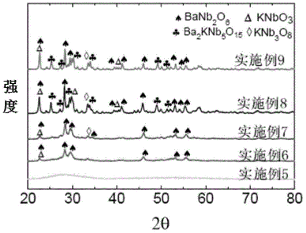 High-energy-storage-density barium potassium niobate based glass ceramic energy storage material and preparation as well as application