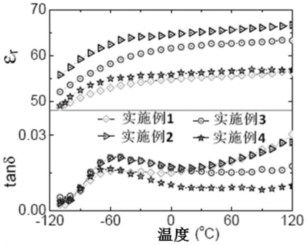 High-energy-storage-density barium potassium niobate based glass ceramic energy storage material and preparation as well as application