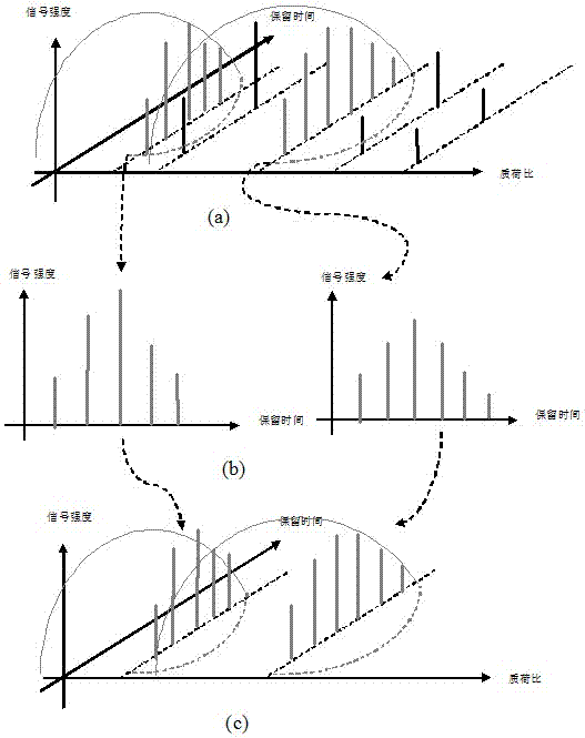 Label-free protein quantification method based on mass spectrum