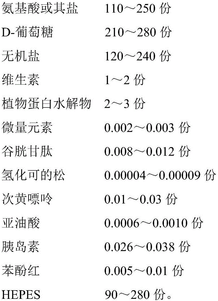 ST cell low serum medium and preparation method thereof