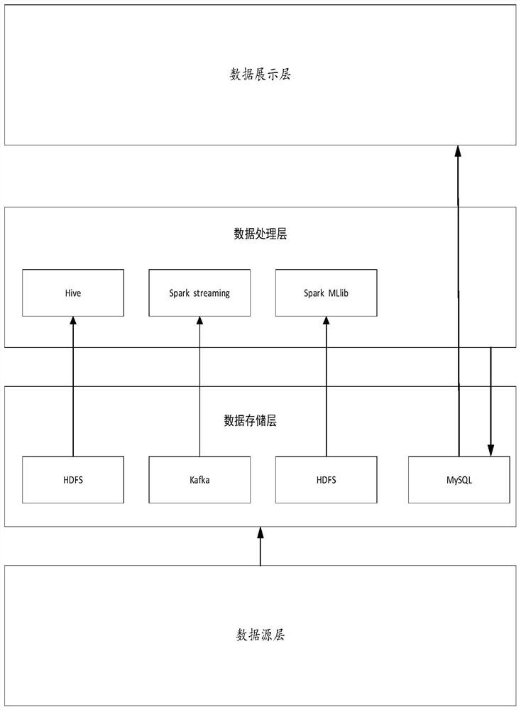 Network security management method and device based on firewall log and medium