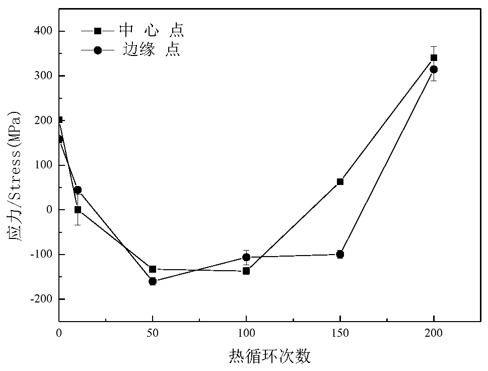 Nondestructive testing method for residual stress in thermal barrier coating