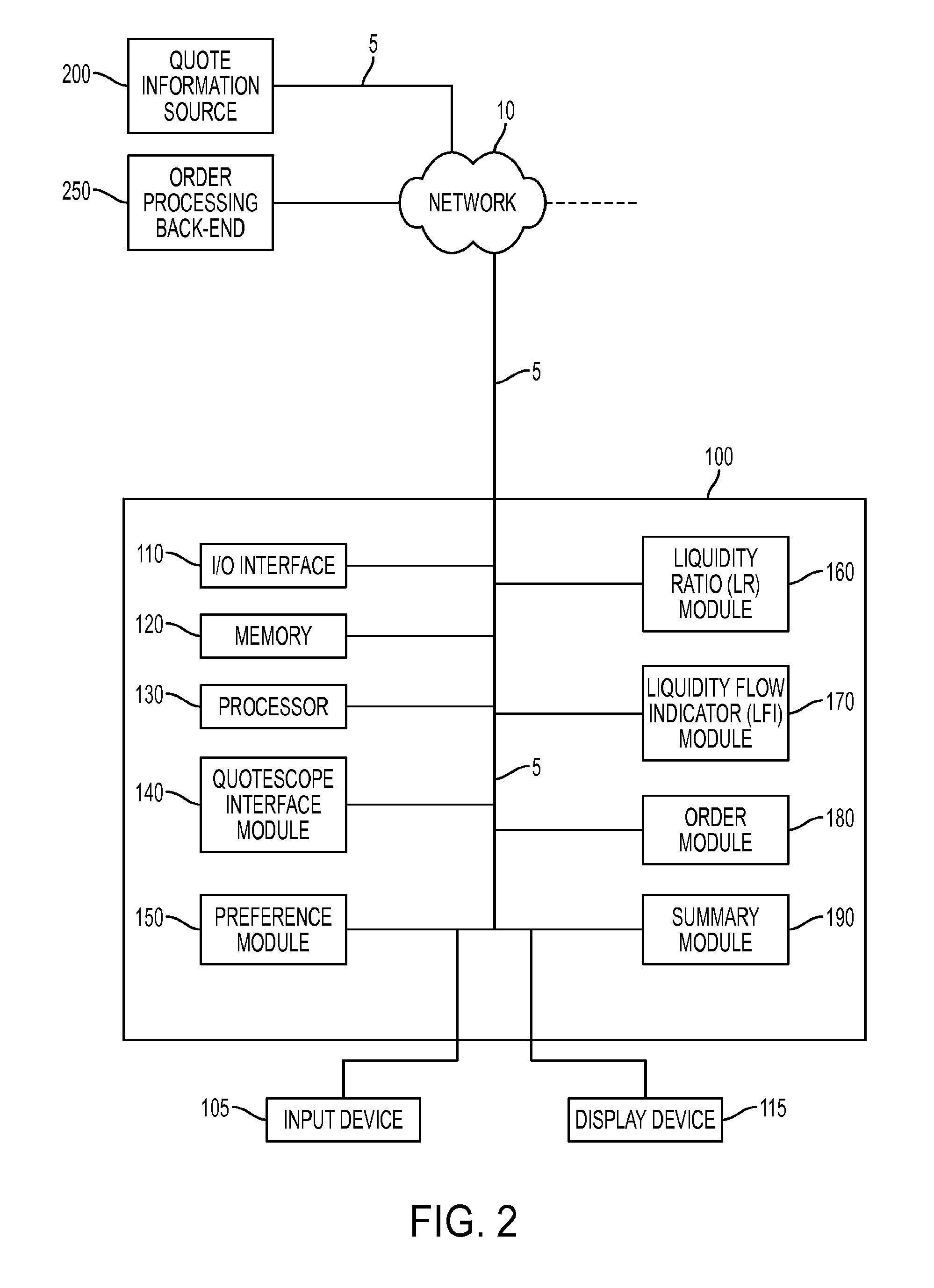 Quote and order entry interface