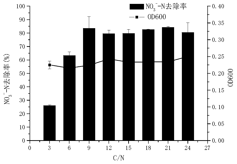 A strain of sea bacterium with aerobic denitrification ability and its application