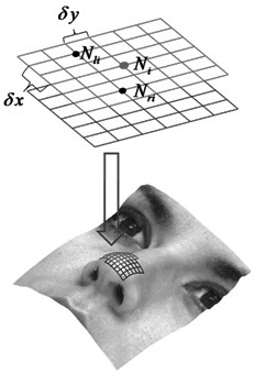 Method for automatically detecting three-dimensional facial mark