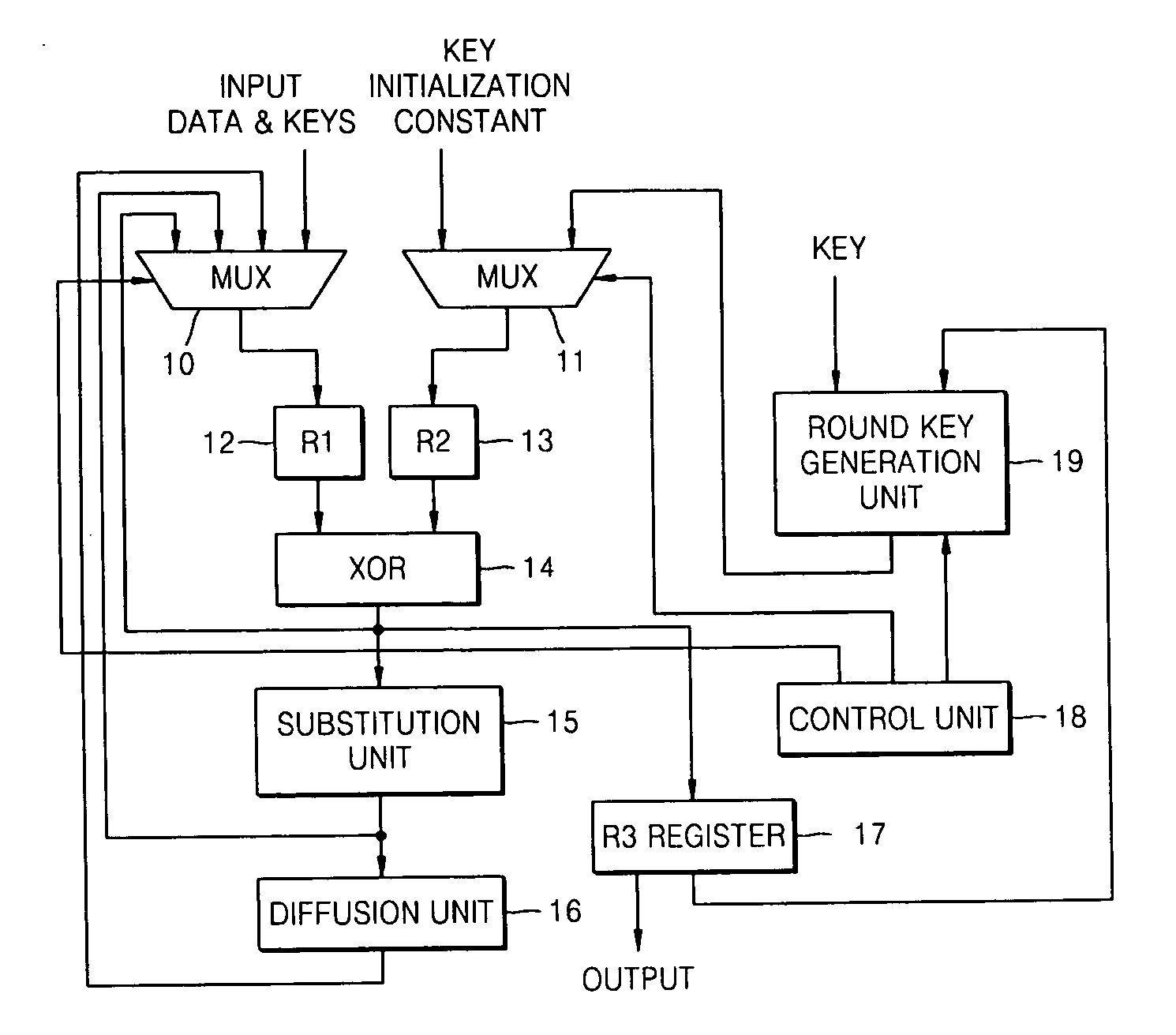 ARIA encryption/decryption apparatus and method, and method of generating initialization key for the same