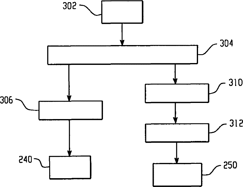 PET imaging using anatomic list mode mask