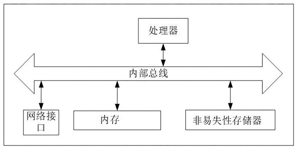 A UAV multi-stage visual precision landing method and device