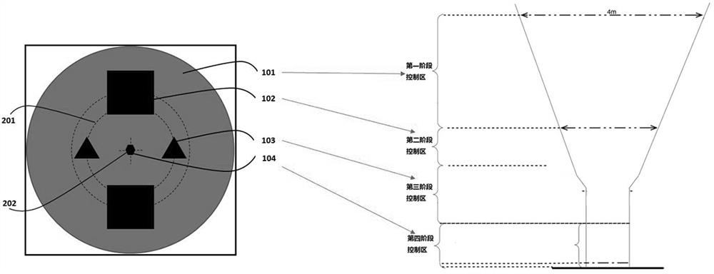 A UAV multi-stage visual precision landing method and device