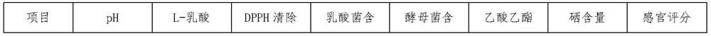 Rice acid fermentation process for producing L-lactic acid and ethyl acetate and special bacteria thereof