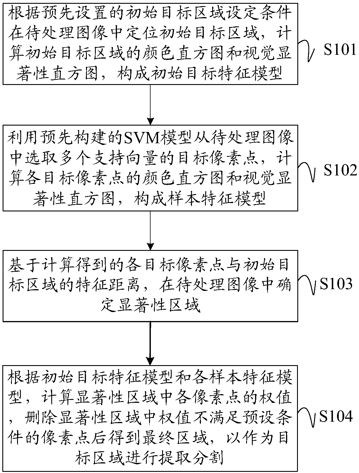 Target image segmentation method, device and apparatus