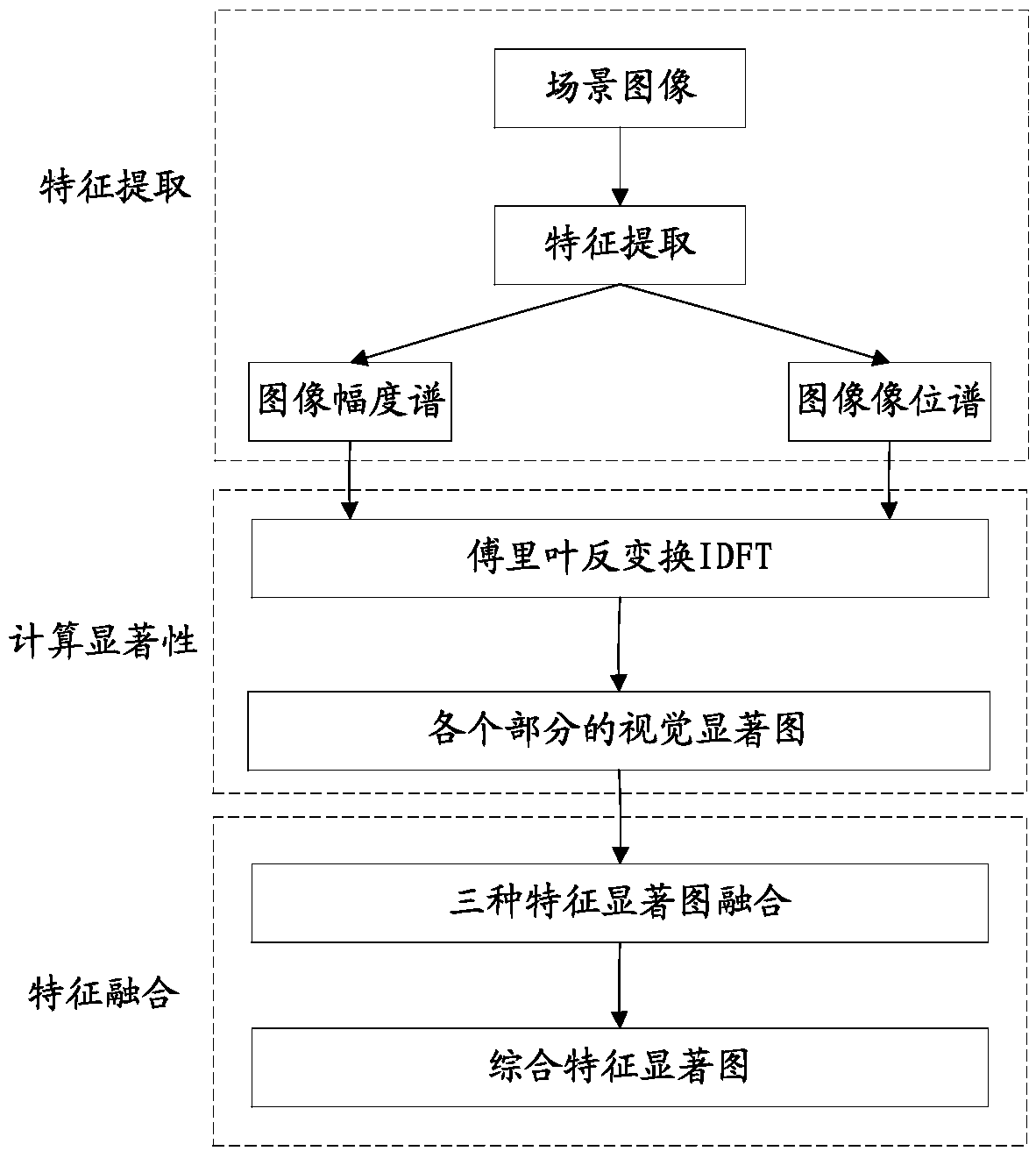 Target image segmentation method, device and apparatus