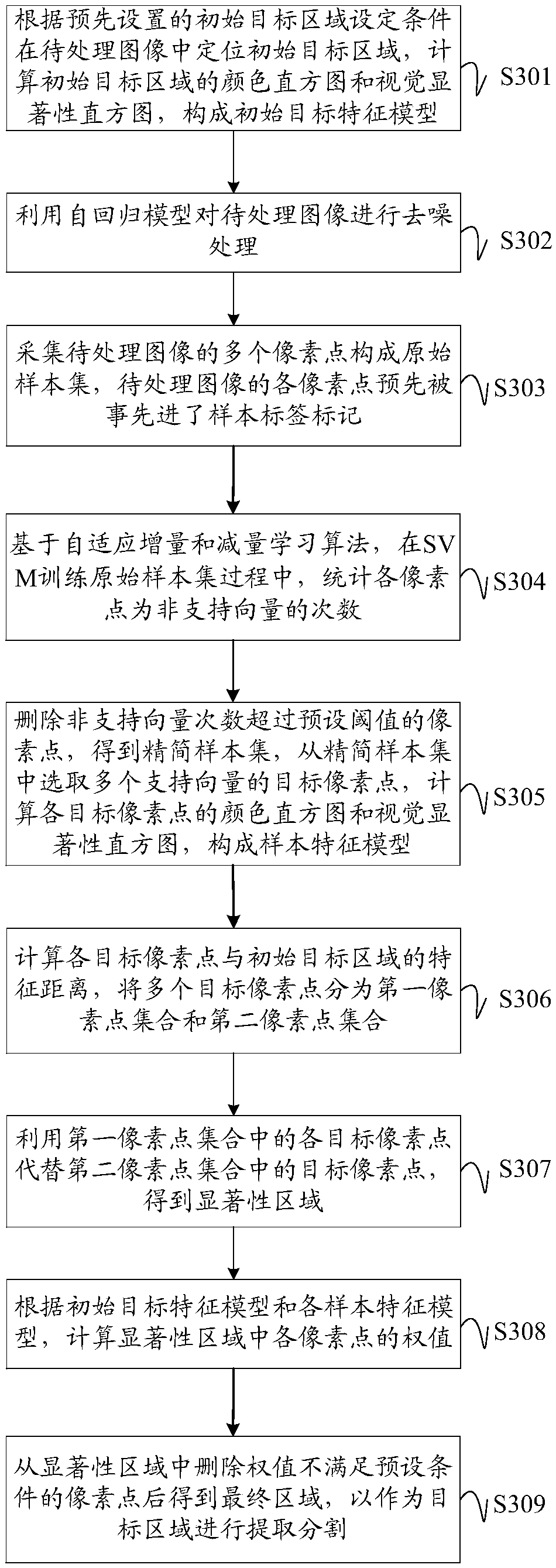 Target image segmentation method, device and apparatus