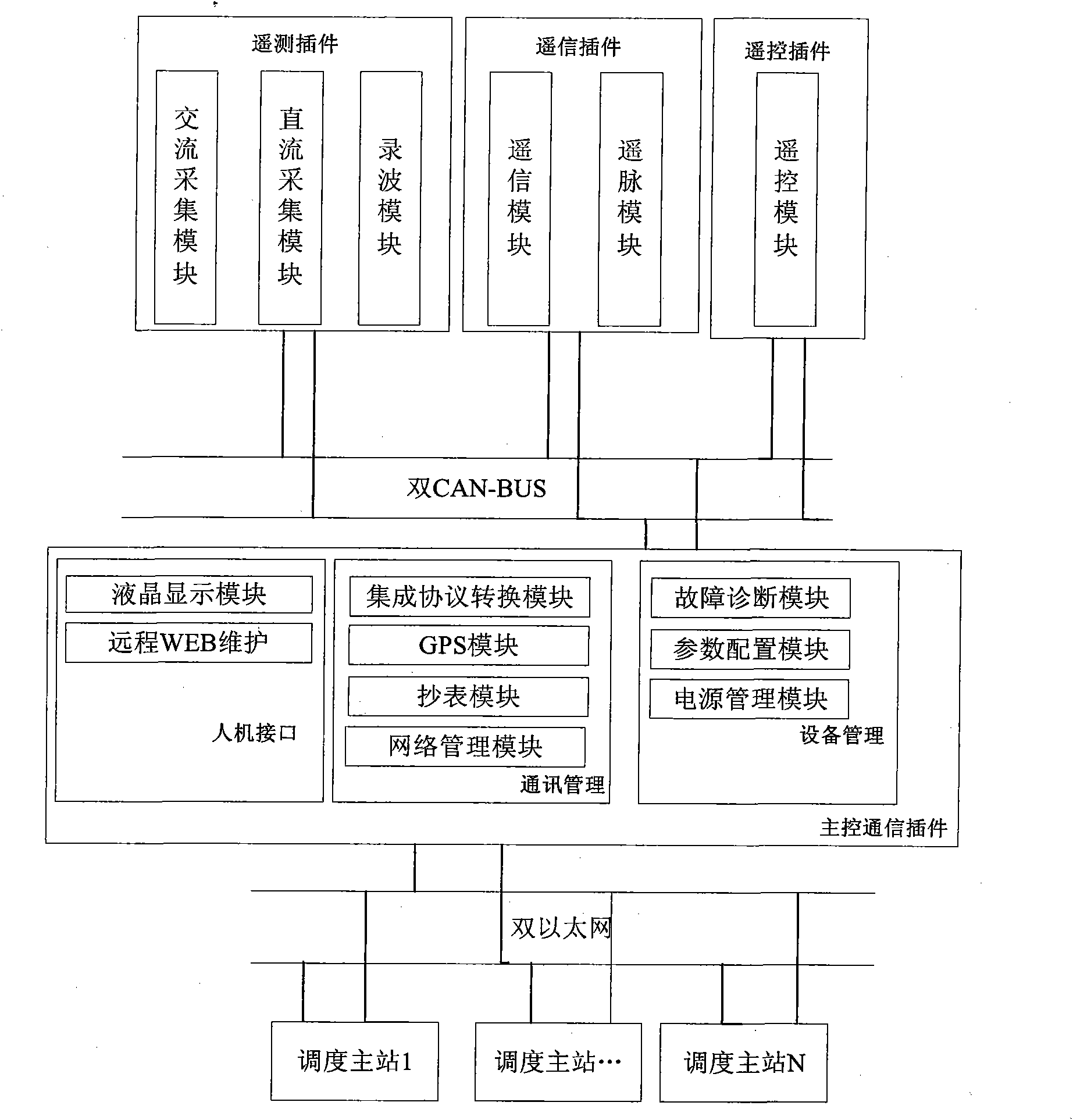 Intelligent network remote terminal unit (RTU) system of electrified railway