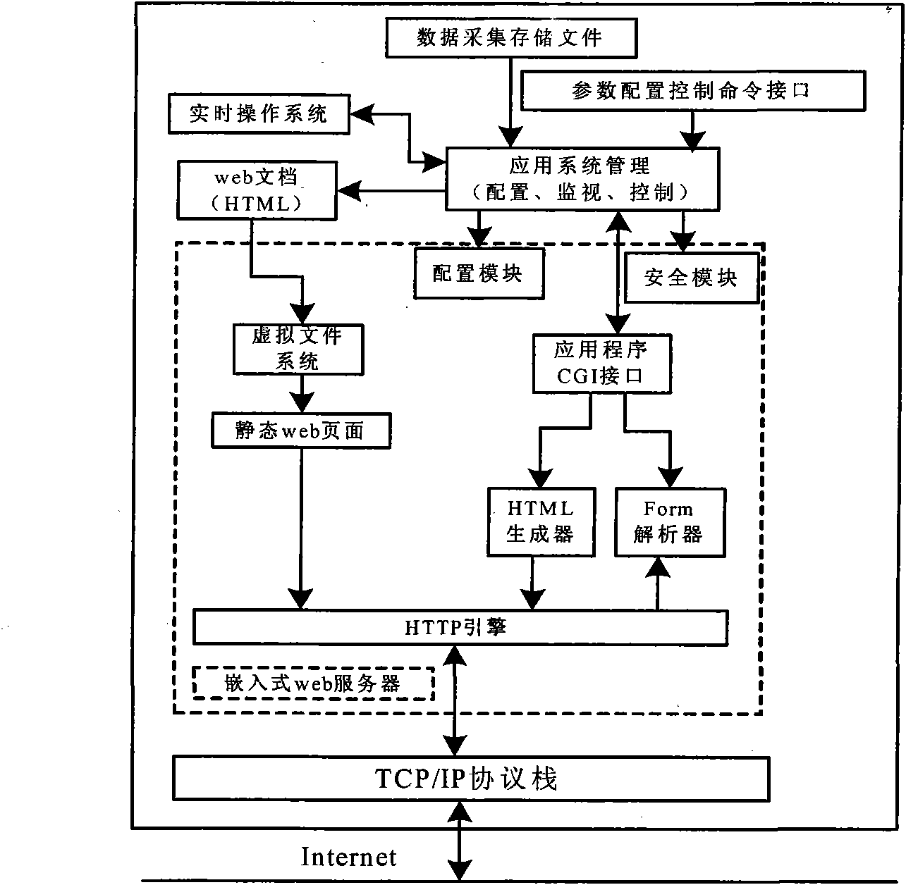 Intelligent network remote terminal unit (RTU) system of electrified railway