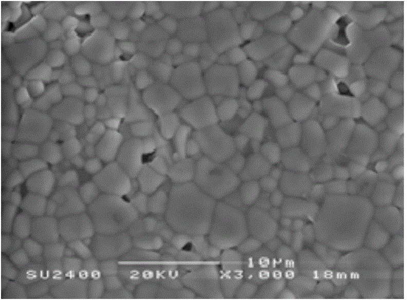 High dielectric microwave ceramic dielectric material and preparation method thereof