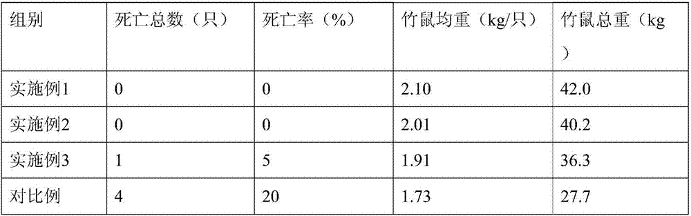 Summer breeding method of bamboo rats