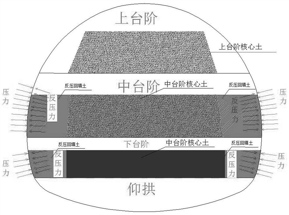 Construction Method of Controlled Settlement Convergence for High Water Level Shallow Buried Loess Tunnel