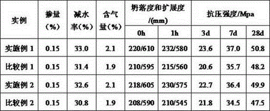 A method for preparing polycarboxylate superplasticizer macromonomer by using waste lithium battery