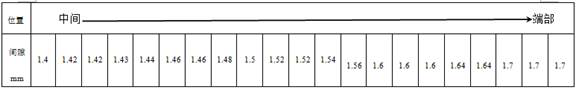 Control method for reducing edge thickness of galvanized plate with super-thick zinc layer