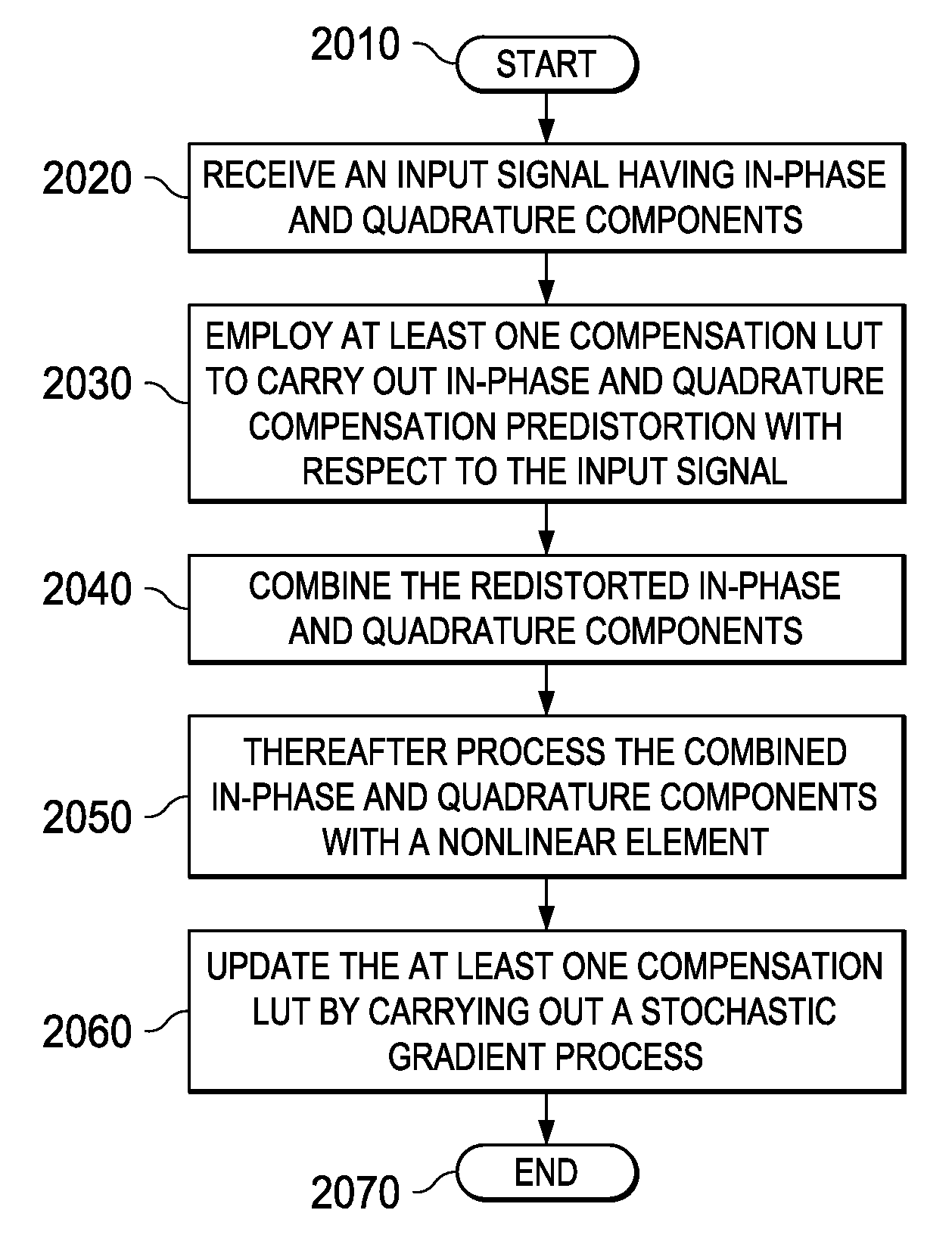 Apparatus and Method for Adaptive Cartesian Transmitter Linearization and Wireless Transmitter Employing the Same