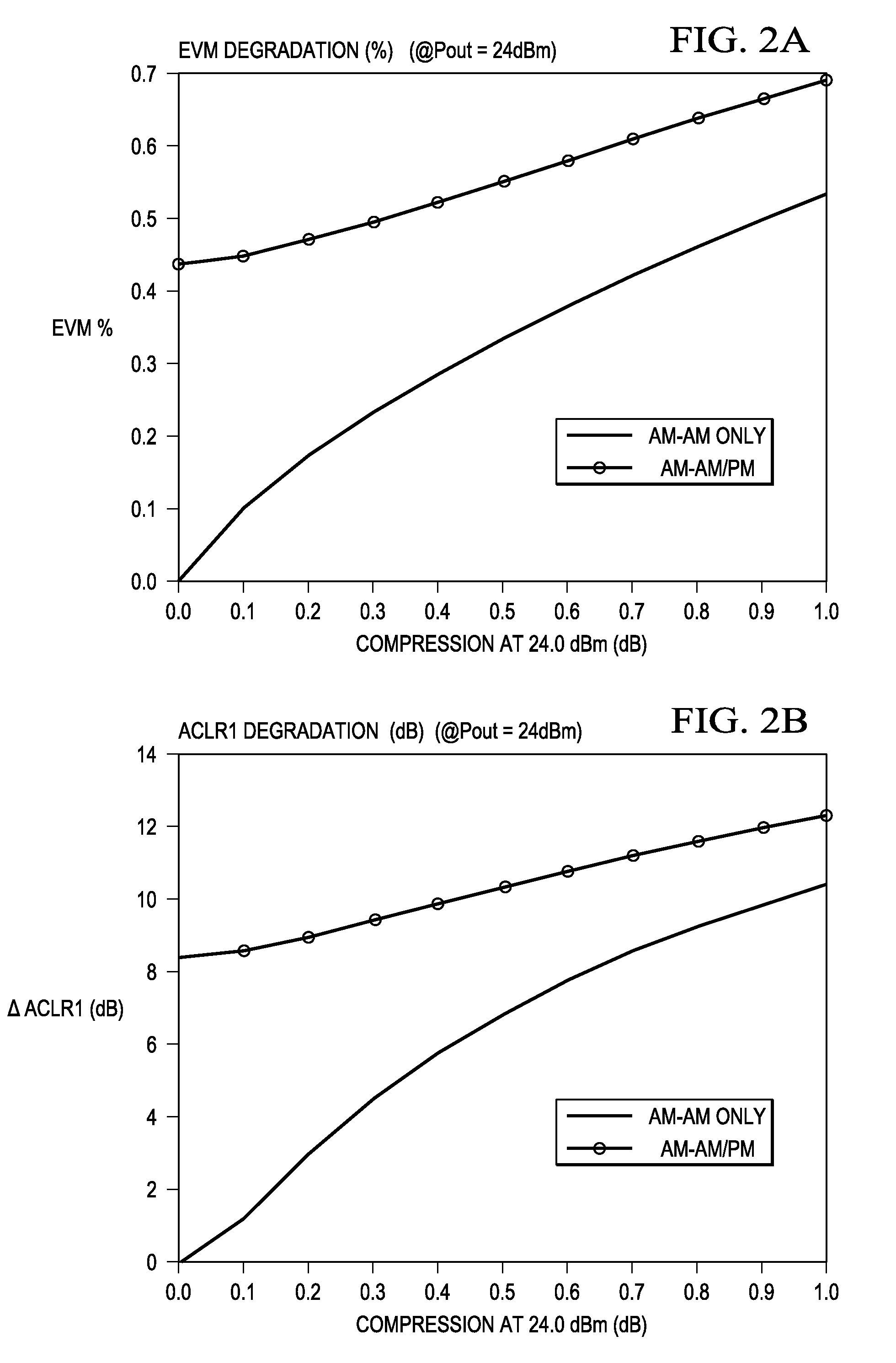 Apparatus and Method for Adaptive Cartesian Transmitter Linearization and Wireless Transmitter Employing the Same