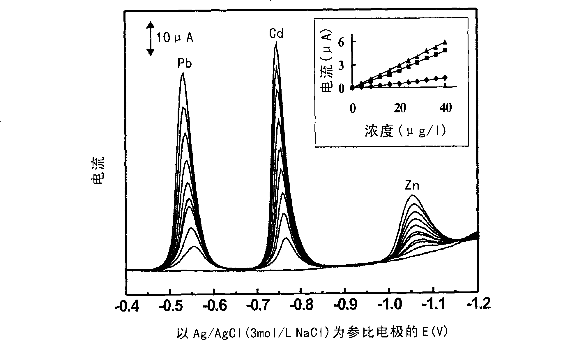 Bismuth film electrode modified by Nafion and use thereof