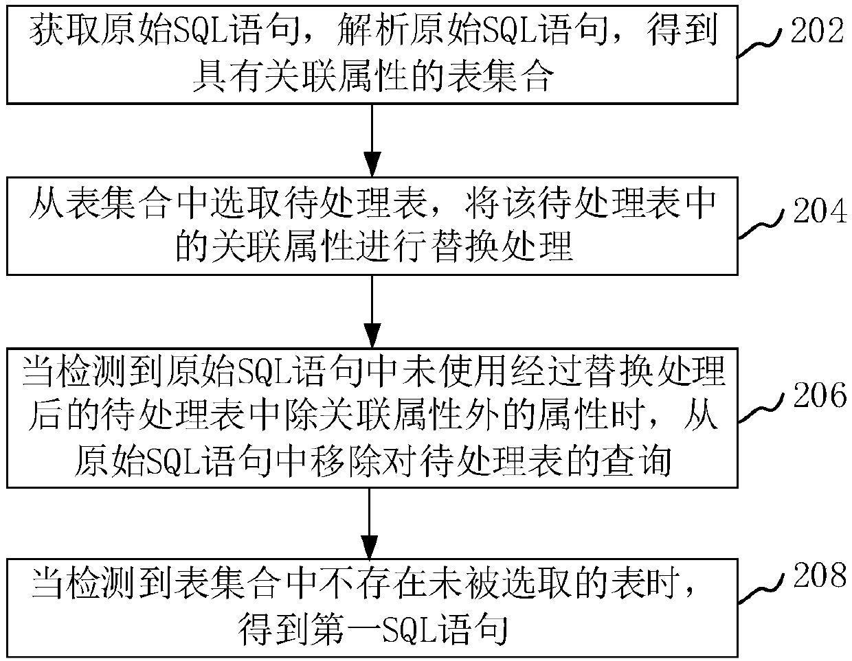 Data query method and device, computer equipment and storage medium