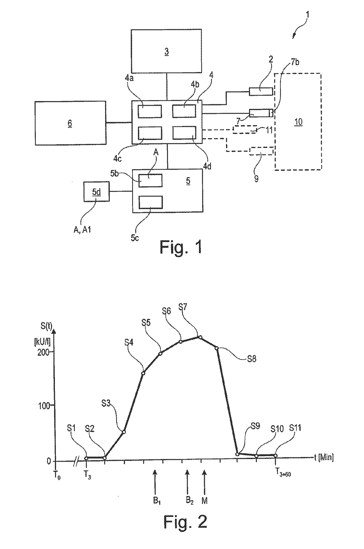 Device and method for non-invasivel y monitoring a sedated or anesthetized person