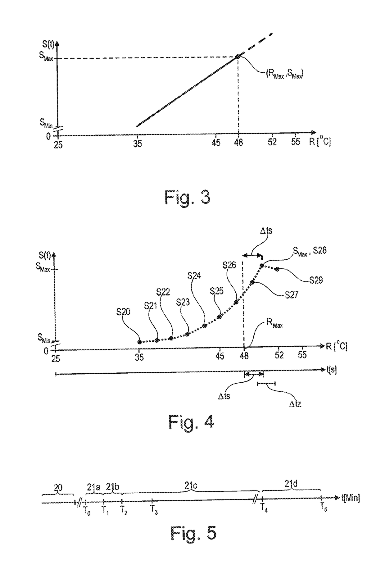 Device and method for non-invasivel y monitoring a sedated or anesthetized person