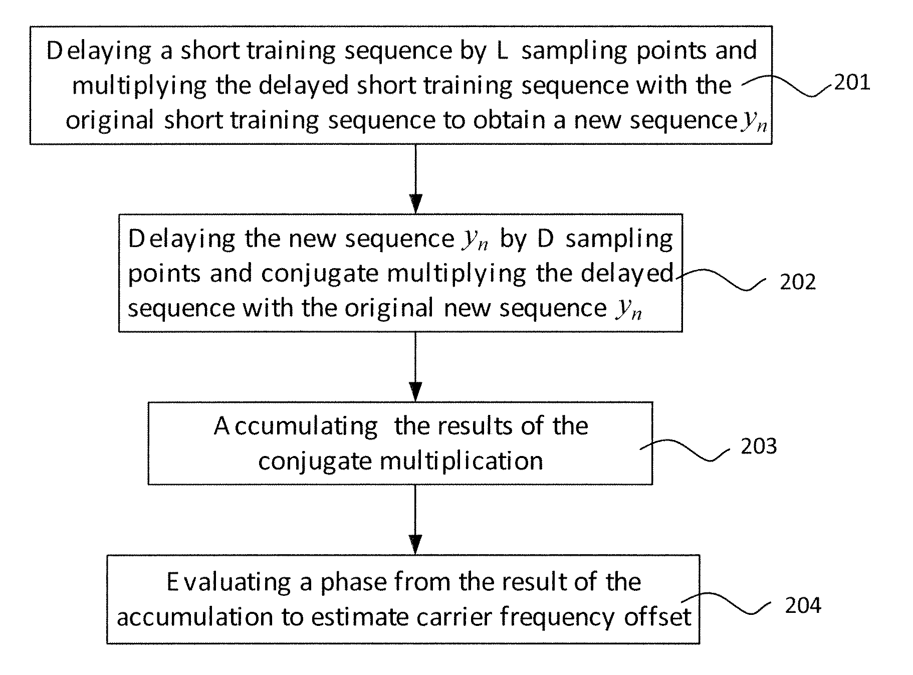 Carrier Frequency Acquisition Method and Apparatus