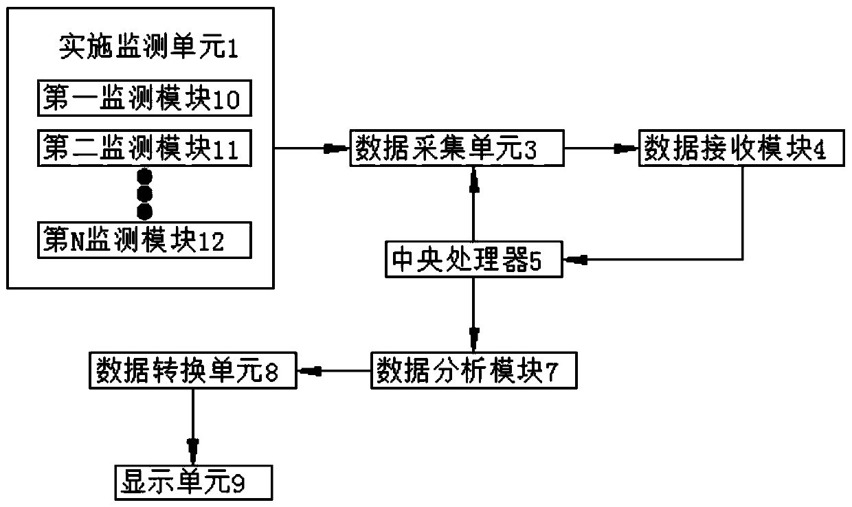 Controller and Chinese character display screen integrated design technology