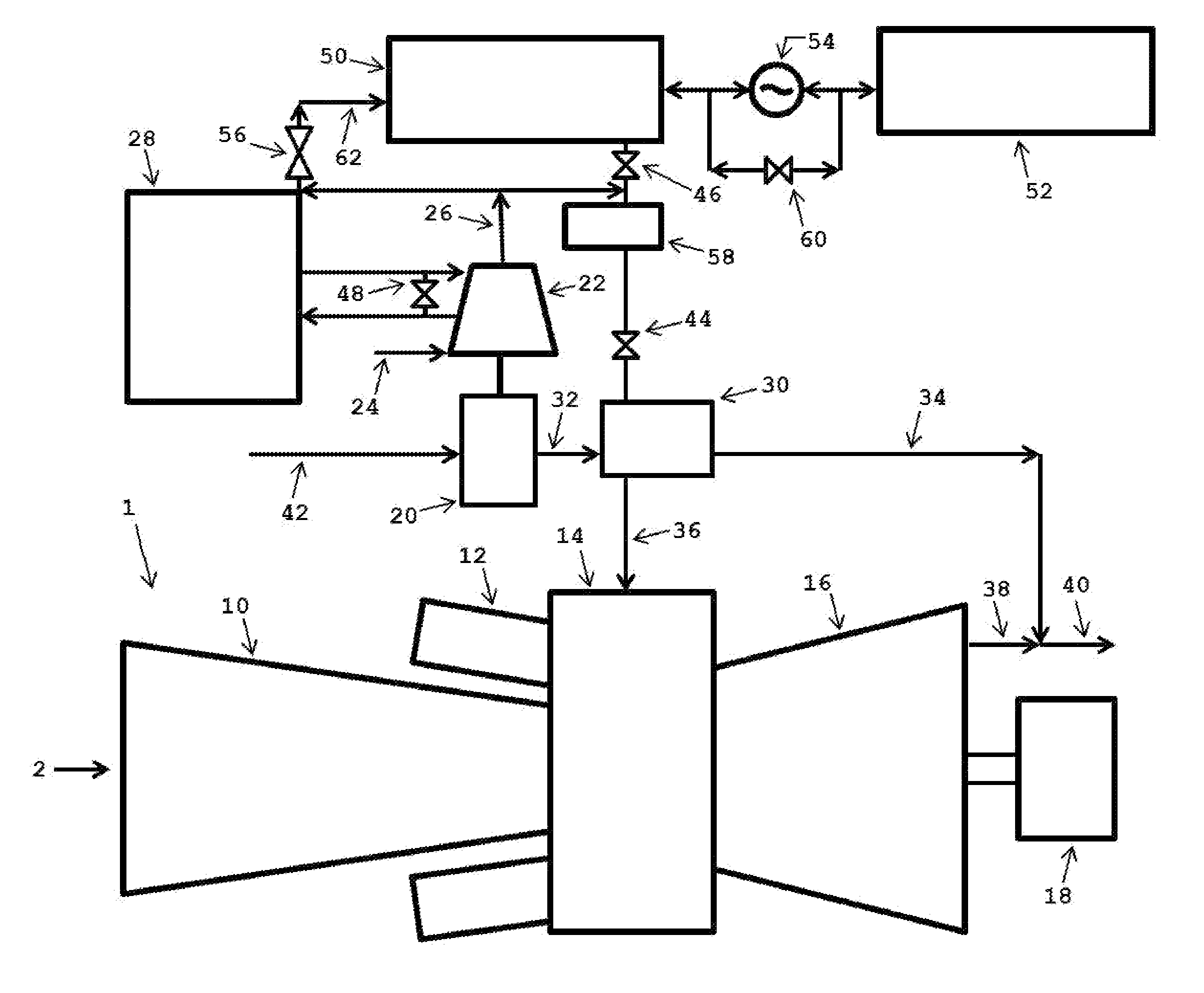 Gas turbine efficiency and regulation speed improvements using supplementary air system continuous and storage systems and methods of using the same