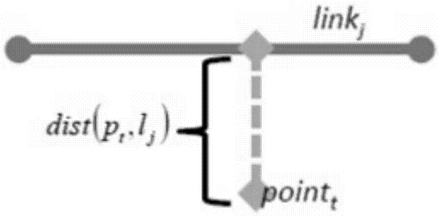 Map matching method and device