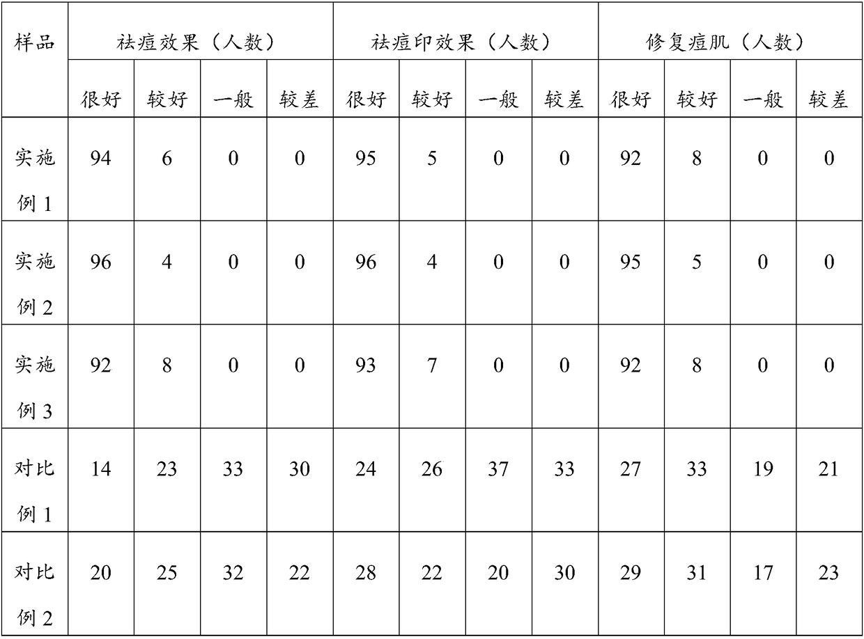 Acne-removal cosmetic composition containing purslane herb extract and preparation method thereof