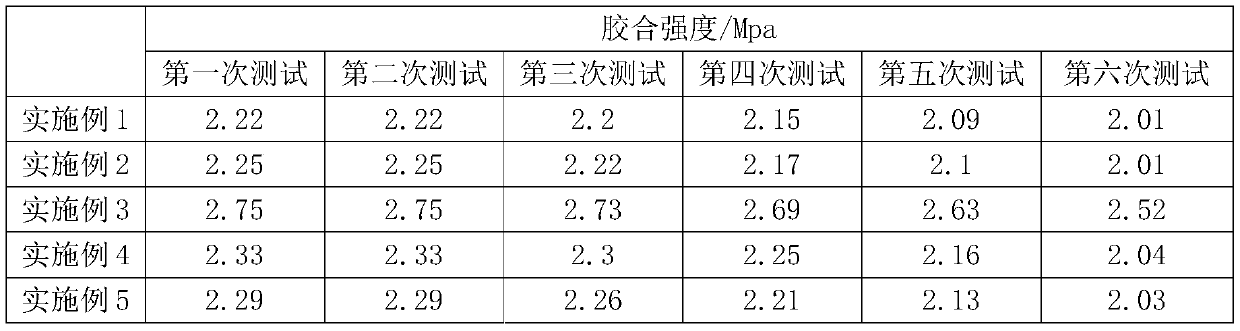 Preparation method of laminated board for wood floor