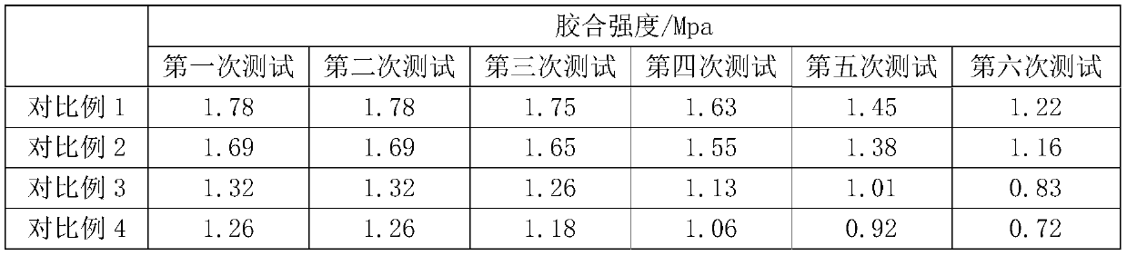 Preparation method of laminated board for wood floor