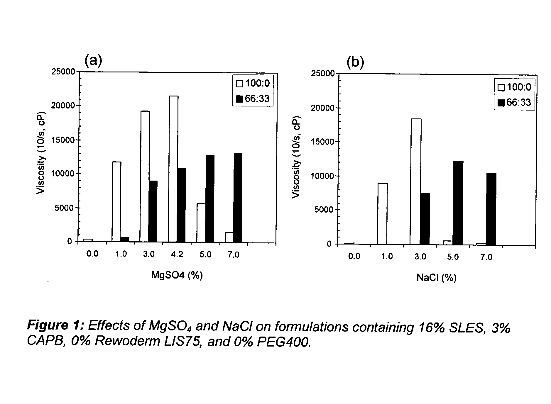 Liquid compositions which thicken on dilution comprising electrolyte and associative thickener