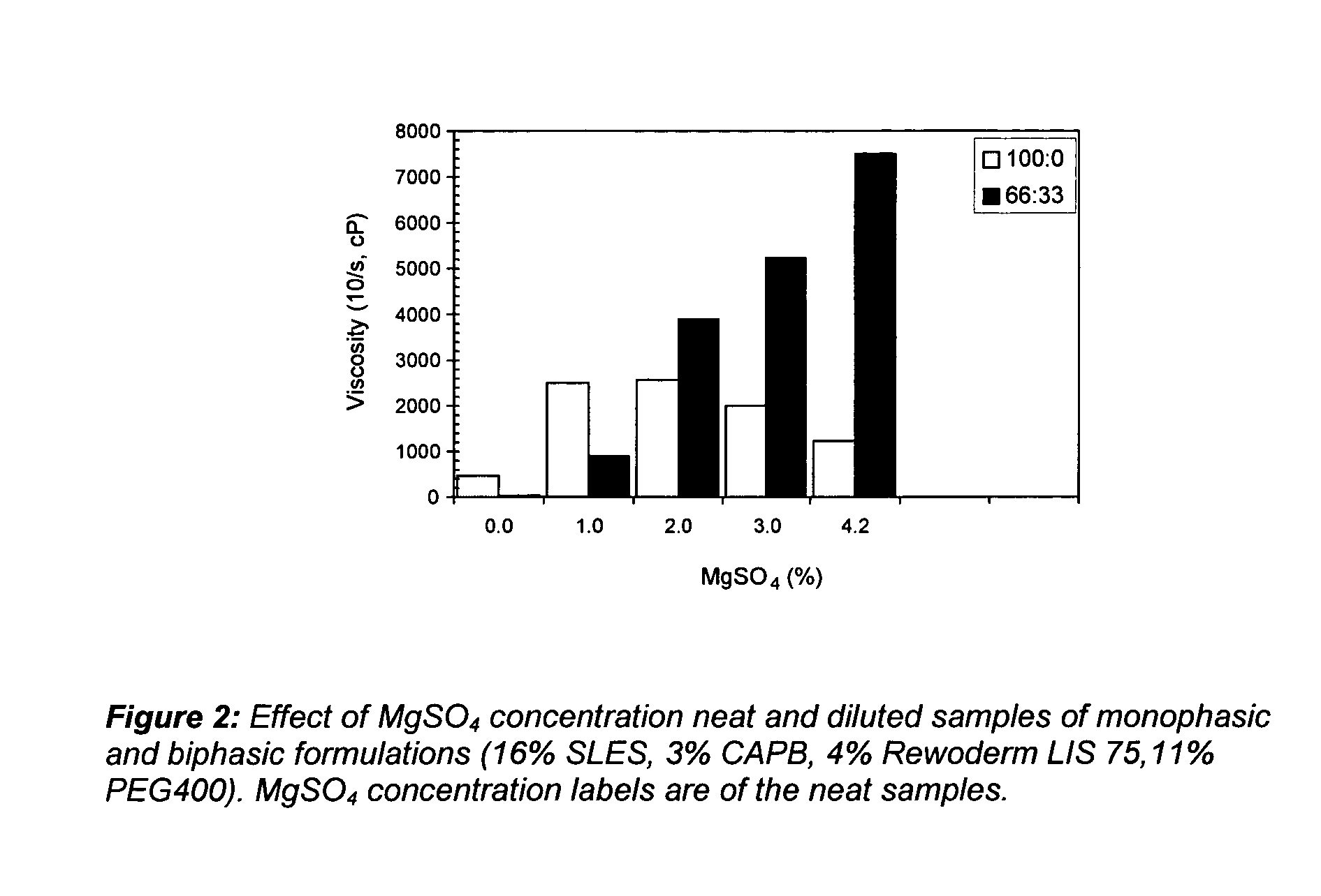 Liquid compositions which thicken on dilution comprising electrolyte and associative thickener