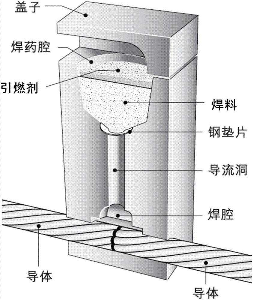 Metal fusion welding method