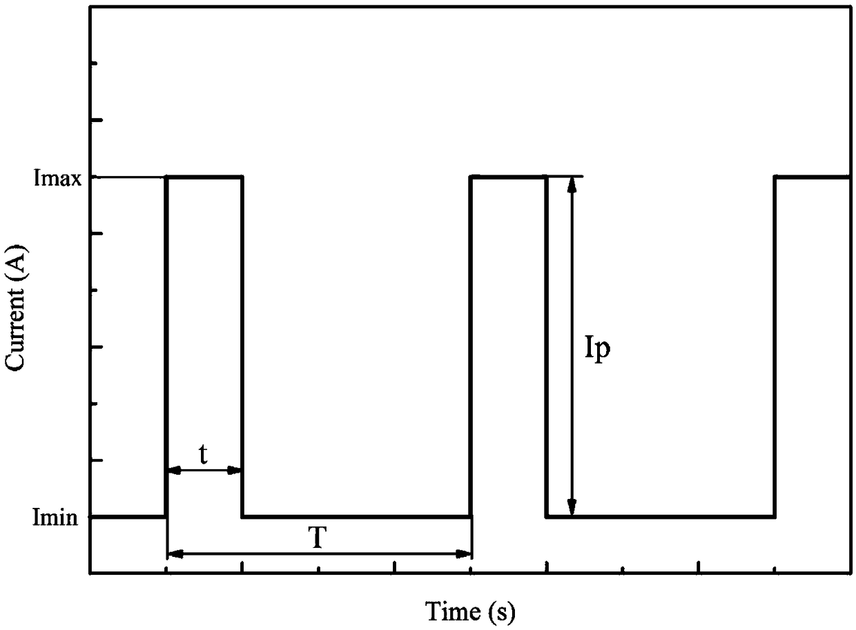 AlTiN coating and preparation method thereof