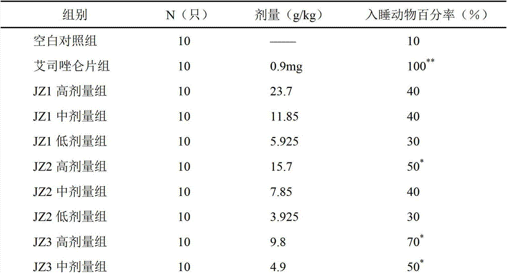 Pharmaceutical composition for treating insomnia