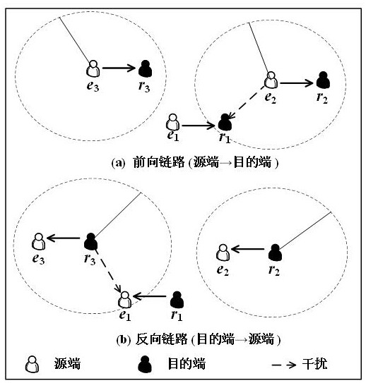 A joint spectrum access and power control method in d2d tactile communication