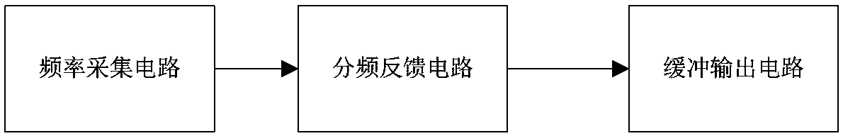 Pipeline corrosion measuring instrument signal calibration device